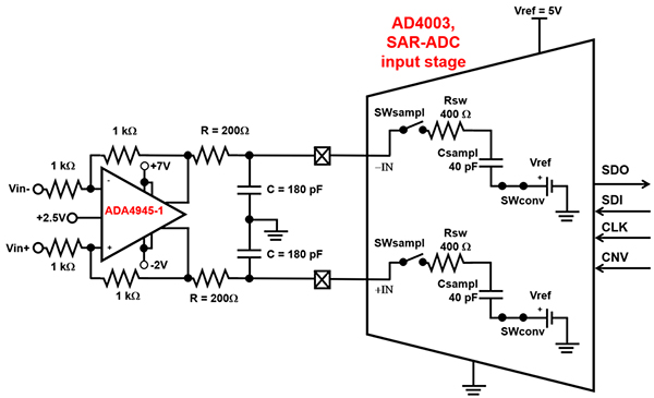 Sar Adc En Adc Driver Voor Beeldvormingstoepassingen Digikey