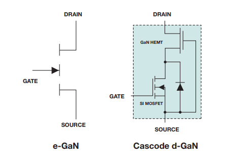 Power Gan Products Resources Digi Key Electronics Digikey