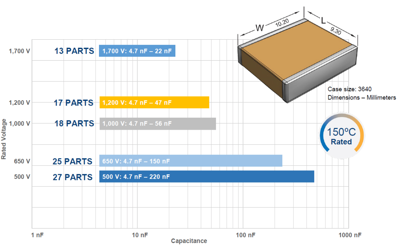 Kc Link For Semiconductor Applications Kemet Digikey