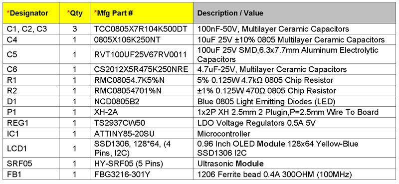 An Ultrasonic Range Finder - 14