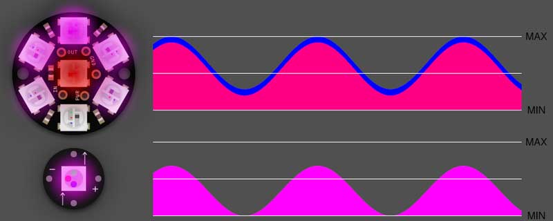 Perceived brightness levels before gamma correction
