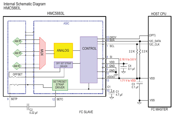Android As A Sensor Platform In Phones Tablets Digikey